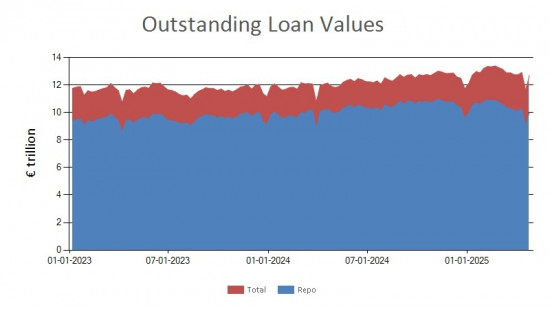 SFTR public data - outstanding loan values UK - 25 April 2025