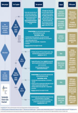 Sustainable finance data flowchart - March 2022